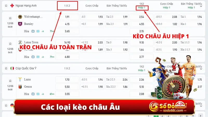 Các loại kèo châu Âu