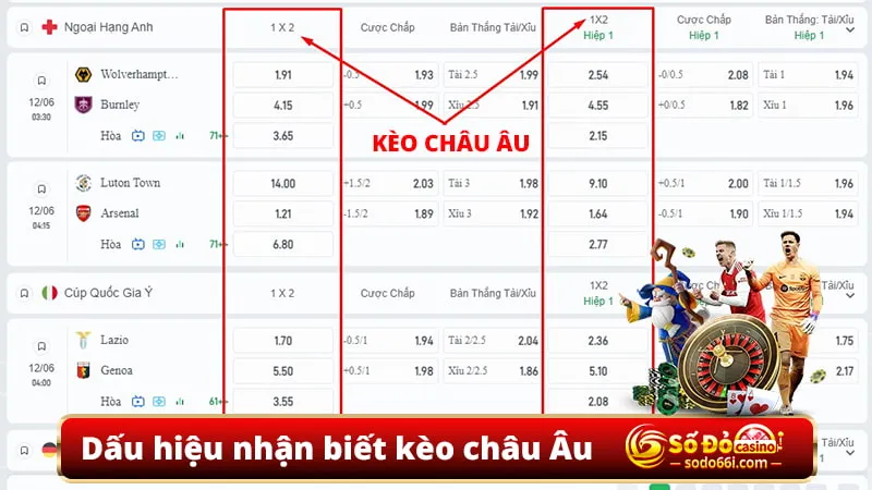 Dấu hiệu nhận biết kèo châu Âu