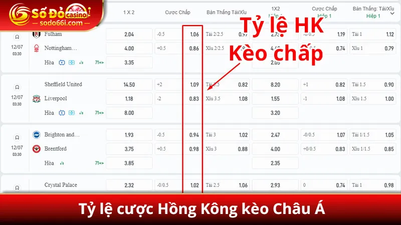 Tỷ lệ HK kèo chấp